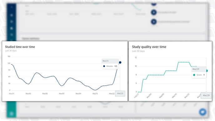 IMG_Student Dashboard_Study time and Study quality over time