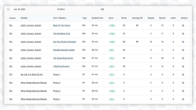 KB_dashboard_student_allunits  (3)