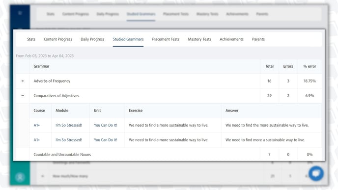 IMG_Student Dashboard_Studied_Grammars